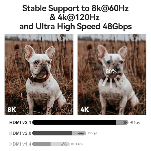 8K Fiber Optic HDMI 2.1 Cable 66ft, Long Active HDMI Cable, High Speed Fiber - Image 3