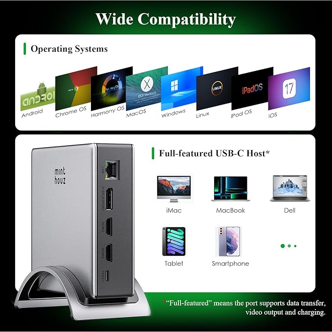 USB C Docking Station, Minthouz PD3.1 Docking Station 3 Monitorswith 4K@144Hz 2*HDMI+DP 140W PD Charge,USB-C 10Gb,2*USB-A 5Gbps, Gigabit Ethernet, Audio/Mic for Chrome OS & Windows