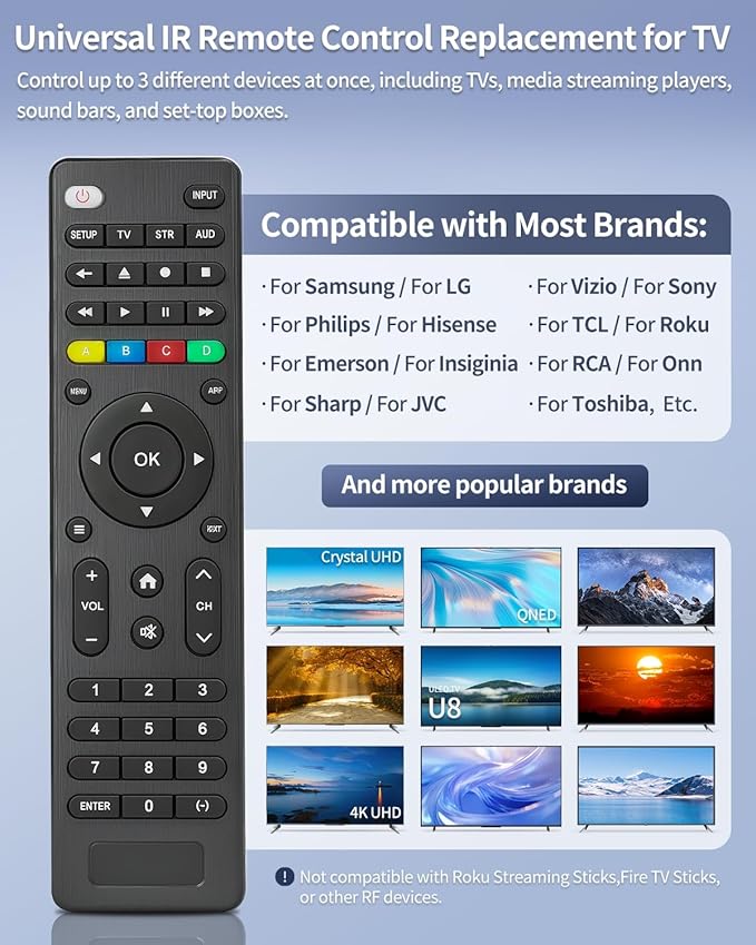 Universal Replacement TV Remote – Compatible with Samsung, LG, Sony, Vizio, Hisense, Philips, RCA, Sharp, Onn, Westinghouse, Element, Sanyo, Emerson, and More Brands