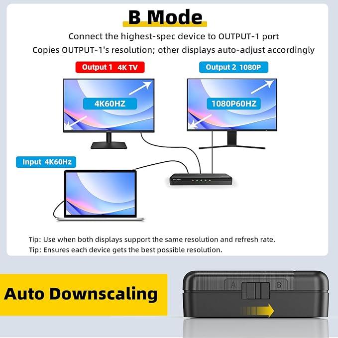 SHERRIVA 4K HDMI Splitter 1 in 4 Out – 4K@60Hz, 1080p@240Hz, Auto Downscaling, HDR, HDCP 2.3, 18Gbps, EDID, Duplicate/Mirror 4K Screens, Compatible with TV, Multiple Monitors