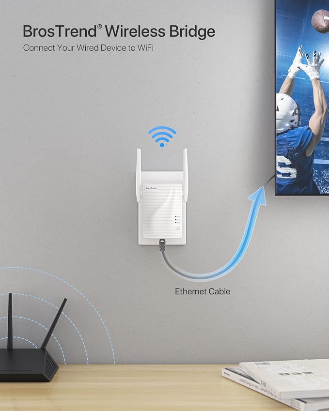 BrosTrend Dual Band 1200Mbps WiFi Bridge, Convert Your Wired Device to Wireless - Image 2