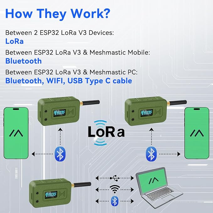 Meshnology 2 Set ESP32 LoRa V3 Module Board with 915 MHz Antenna + 3000mAh Battery + Case - WiFi Blue Tooth SX1262 CP2102 0.96” OLED Display Type C for Ar duino Meshtastic IoT (N35, Green)