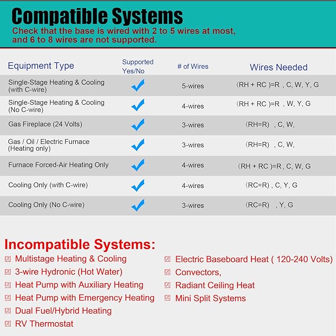 Suuwer 5-1-1 Day Programmable Thermostats for Home 1 Heat/ 1 Cool Conventional Single-Stage Systems