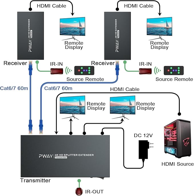 HDMI Extender Splitter1x2 HD 4K @60Hz up to 60m(196ft)-Loop Out-Over CAT5/CAT6/CAT7 Cable HDMI Transmitter and Receiver with IR Power Switch and EDID