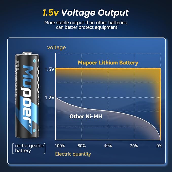 12 Pack Rechargeable AA Batteries Lithium - Image 3