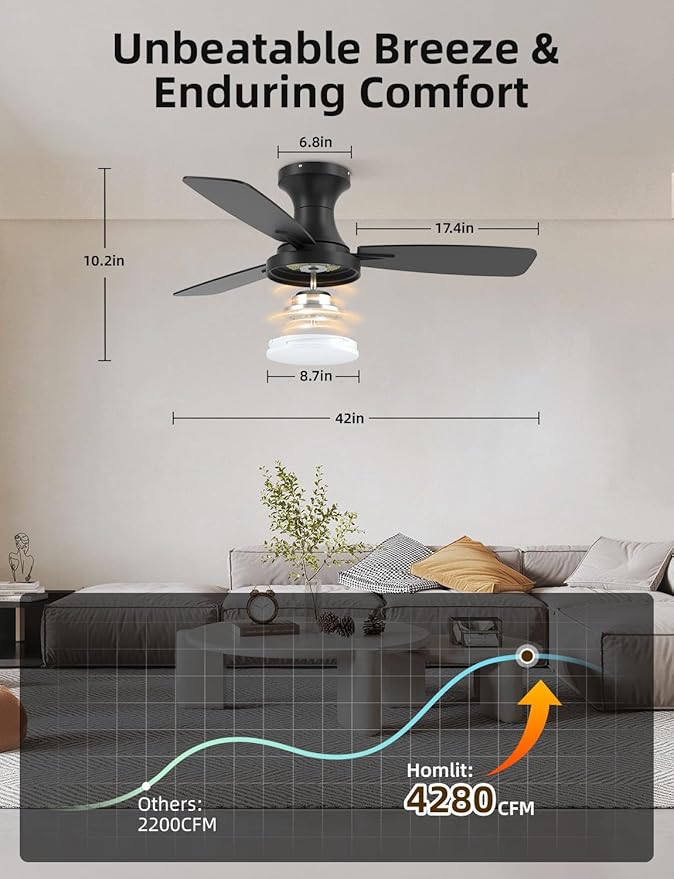 Homlit 42 inch Smart Ceiling Fan with Light, Low Profile Flush Mount with Remote Control, Ultra-Quiet Reversible DC Motor, 3 Color Temperatures & 6 Speed Dimmable Lighting for Bedroom, Black