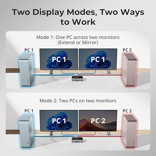 TESmart 8K@60Hz HDMI KVM Switch 2 Monitors 2 Computers USB 3.0, HDMI KVM Switch Dual Monitor 4K@144Hz for Gaming Dock, Support EDID, Gigabit Network, Hotkey Switch, Audio & Mic with All Input Cables