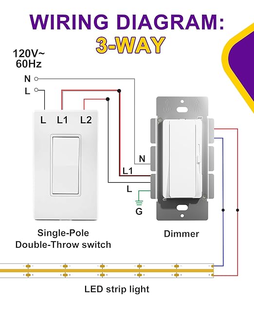 HitLights LED Driver and Dimmer Switch in One 160W, 120V AC to 24V DC, Compatible with Most Solid Color 24V Strip Tape Lights, UL Listed, Single-Pole/3-Way, EZDim Pro, White