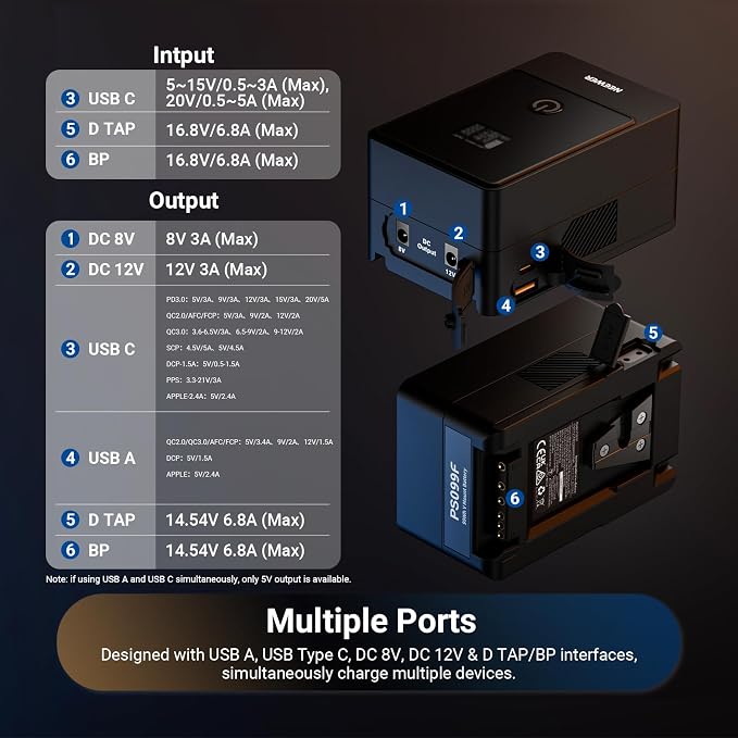Neewer Mini V Mount Battery 6800mAh 99Wh, Two Way 100W USB C PD 3.0 Fast - Image 3