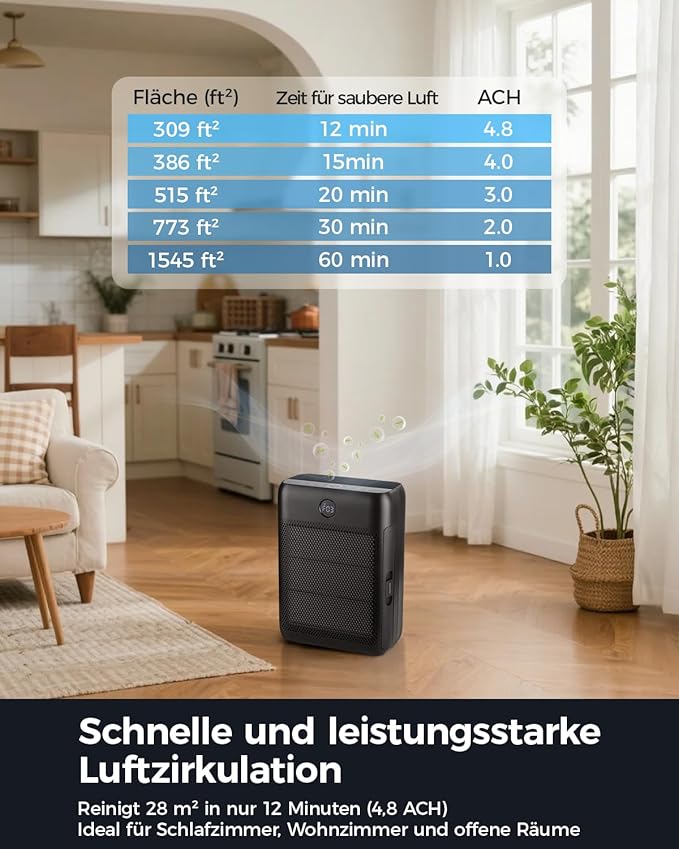 Slevoo Air Purifier for Home Large Room, H13 True HEPA Filter Air Purifiers & 3 × pre-filters for Bedroom,Office,Living Room,Covers Up to 1546 ft²,CADR 300 m³/h (Black)