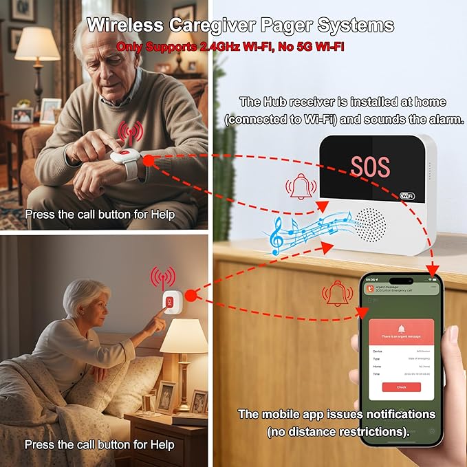 PerfeSafe Life Alert Systems for Seniors No Monthly Fee, Wi-Fi APP Control Wireless Caregiver Pager for Elderly at Home, Medical Alert Systems for Patients with 1 Receiver 2 Call Button 2 Watch Button