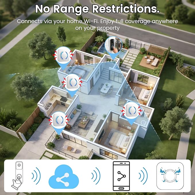 Smart Doorbell Chime 2 Pack White– Compatible - Image 5