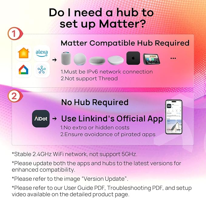 Linkind Matter Smart Bulbs, E12 Led Bulb Works with Alexa/Apple Home/Google Home, Smart Light Bulbs, WiFi Candelabra B11 Bulbs, RGBTW Color Changing Light Bulb, 2.4Ghz WiFi Bulb, 470 LM 6Pack