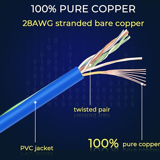 Rapink 24 Pack Cat6a Ethernet Patch Cables 0.5ft Blue, Supports 10G, Data Center - Image 6