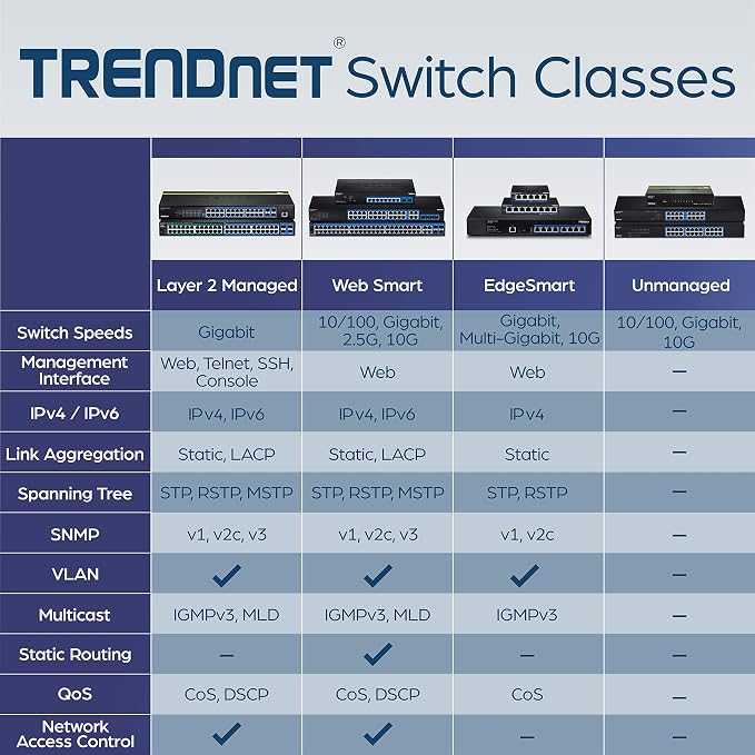 TRENDnet 24-Port Unmanaged Gigabit GREENnet Desktop Switch, Ethernet Network - Image 5