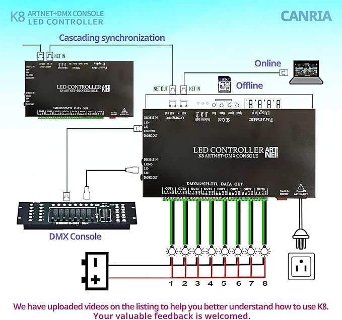 CANRIA K8 ARTNET+DMX CONSOLE LED CONTROLLER, Suitable for SPI and DMX512 LED Light, Online Offline, Addressable Programmable, 1G SD Card With 96 Program Modes and Offline Software.
