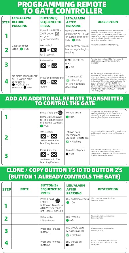 3-Button Remote Transmitter Replace for AXS1 for AXP1, Fit Automatic Gate Opener for TDS2 TSS1XP TDS2XP TSS1 LDM2 LDM2K HDP1 HDP2 DD2U LSM1 DS1U, Fits for Single and Double Opener Systems