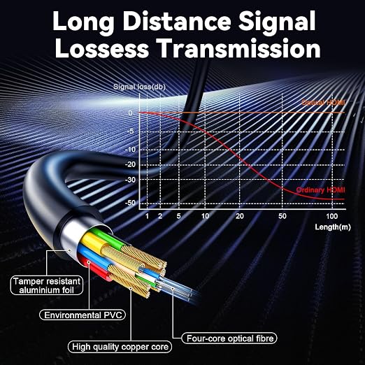 8K Fiber Optic HDMI 2.1 Cable 3.3ft, Active HDMI Cable Slim, High Speed Fiber - Image 7