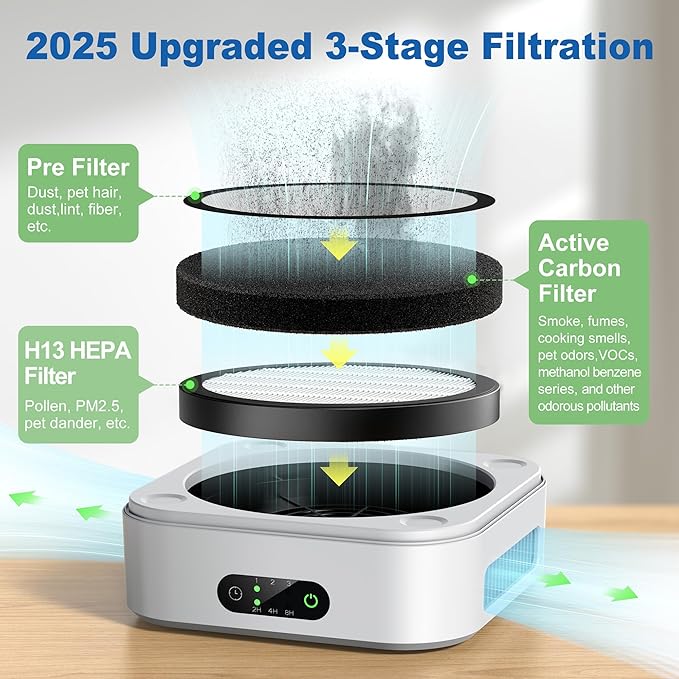 TDBYWAE Air Purifier 2 Pack for Bedroom Up to 1200 ft², H13 True HEPA Air Purifier for Pets Dust Dander Pollen Odor Smoke, with New Quiet Wind Wheel System, for Desk/Car/Travel