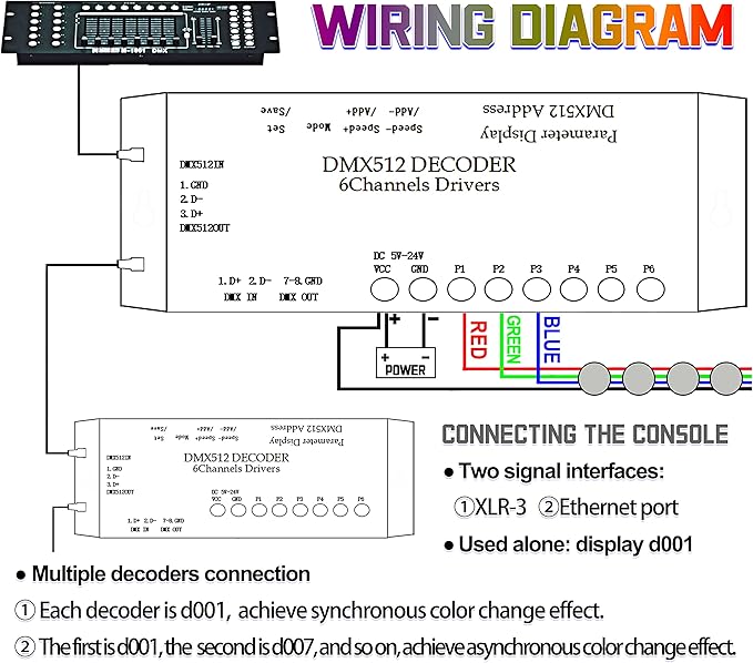 CANRIA DC 5V-24V 6 Channel DMX512 Decoder LED Controller, for RGBRGB RGBW RGBWW RGBWWW LED Strip Light, 4-Digit Display