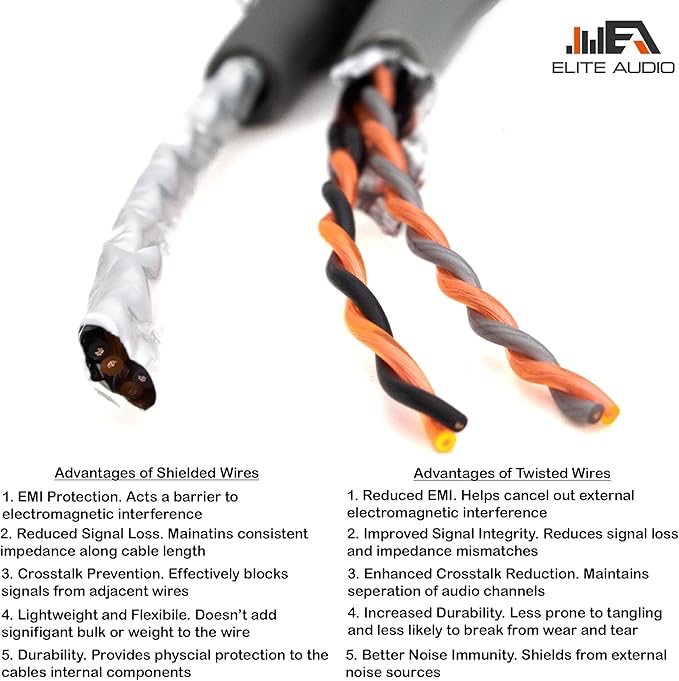 Elite Audio EA-PRMY2M Premium 2-Ch Oxygen Free Copper RCA Y-Adapter - 1.5ft. Dual Male to Female Twisted Pair with Noise Reduction