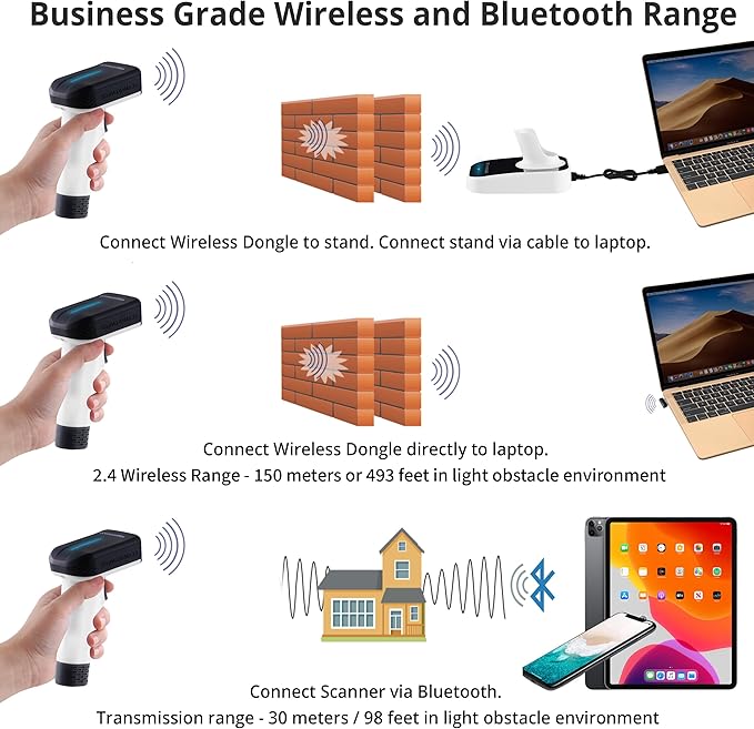 ScanAvenger Wireless Portable 1D&2D with Stand Bluetooth Barcode Scanner: Hand Scanner 3-in-1, Cordless, Rechargeable Scan Gun for Inventory - USB Bar Code/QR Reader (1D&2D Upgraded Next Gen Stand)