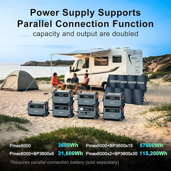 Oscal PowerMax 6000 Portable Power Station with 2x400W Solar Panel 3600Wh LiFePO4 Batteries, 6000W Output (9000W Peak), 5ms UPS, Solar Generator for Home, RVs, Emergencies, Power Outages