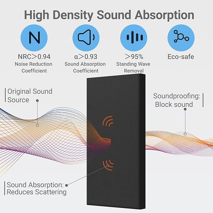 4 Pack High-Density Core with Fabric Cover Acoustic Panels – 24×12×2 In Self-Adhesive Soundproofing and Sound-Absorbing Wall Panels for Echo Reduction in Studio, Theater, or Recording (Midnight Black)