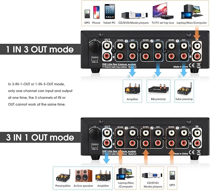 Douk Audio L3 RCA Audio Switch 1 in 3 Out & 3 in 1 Out, 3 Channel Switcher Selector Box with Remote Control & VU Meter & Bypass for PC, Amplifier, Speaker