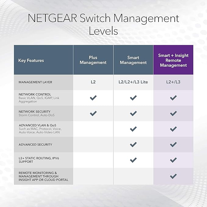 NETGEAR 48-Port Gigabit Ethernet Smart Switch - Image 5