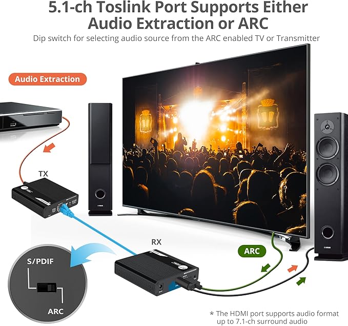 SIIG 230ft 4K HDMI Extender with Loop-Out & Daisy Chain, HDMI 2.0 HDR Balun, HDCP 2.2, EDID Learning, Near Zero Latency, ARC & Audio Extractor, Mounting Kit (CE-H26M11-S1)