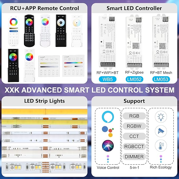 XXK WR02RF RF Panel Remoter, 4-Zone 2.4G Wall Mounted RF Remote Control Compatible with CCT LED Controller, 99ft Wireless Control 4 Channel Group Control for Home CCT LED Strip Lights