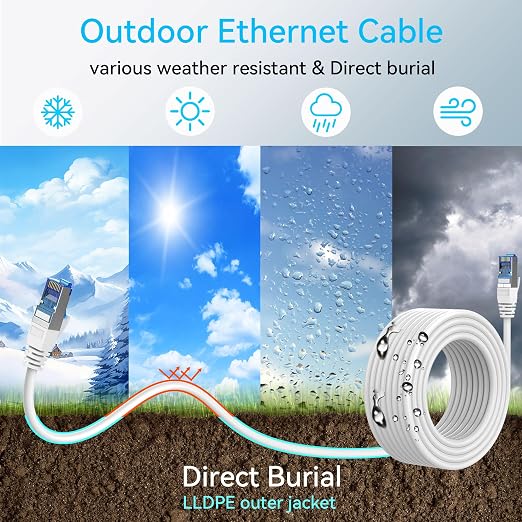 Sokqovt Cat 8 Ethernet Cable Slim 25ft Outdoor, Pure Copper Cat8 Internet Cable - Image 2