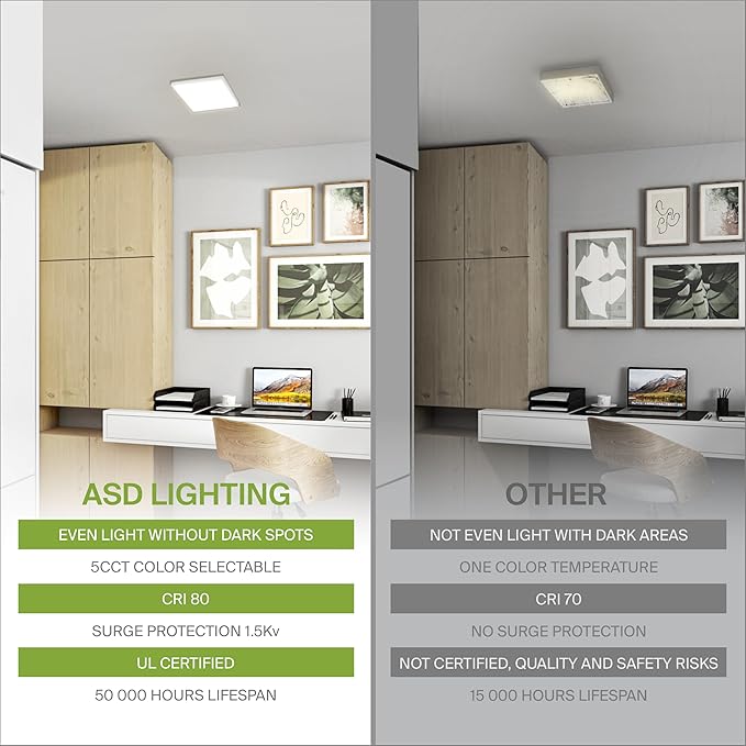 ASD LED 12" Square Flush Mount Ceiling Light Fixture, Low Profile Surface Lighting | 5CCT, Dimmable, Ultra-Thin, ETL Listed | 24W 1700LM 2700-6000K 120V | Kitchen, Hallway Lamp | White, 4 Pack