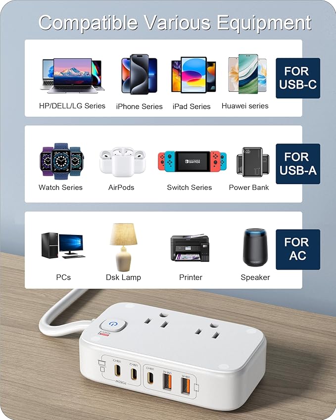 KWRNVO 7-in-1 Power Strip, 85W PD USB C Power Strip with 3 USB-C, 2 USB-A Ports and 2500W AC Outlet, Flat Plug Total 175W Essentials for Home/Office/College/Travel (White)