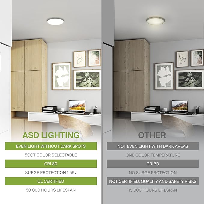 ASD LED 7" Round Flush Mount Ceiling Light Fixture, Low Profile Surface Lighting | 5CCT, Dimmable, Ultra-Thin, ETL Listed | 15W 1260LM 2700-6000K 120V | Kitchen, Hallway Lamp | Nickel, 12 Pack