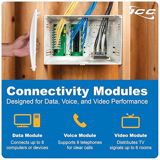 ICC 9” Plastic Structured Wiring Enclosure with Cover, Media Enclosure with CAT6 8-Port PoE++, 1x8 Bridged Telephone RJ31X, & 1x6 Video, Cable Management Box, UL Listed TAA Compliant, ICRESDC9PK