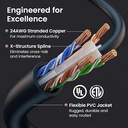 GEARit Cat 6 Ethernet Patch Cables 1.5 ft Black, High Speed 24AWG 10Gbps RJ45 - Image 3