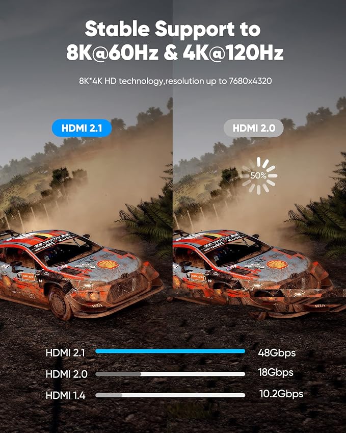 Highwings High Speed 8K 60Hz HDMI Cable 3.3FT/1M, 2.1 48Gbps HDMI Braided - Image 3