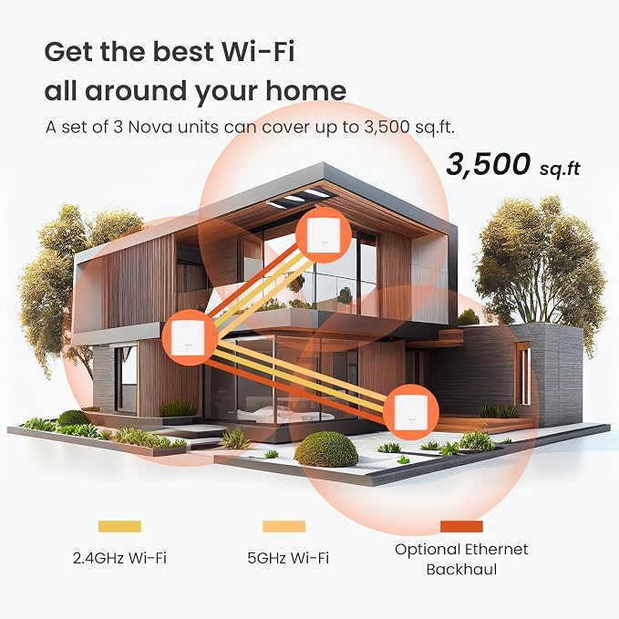 Tenda Nova Mesh WiFi System MW5G - Image 2