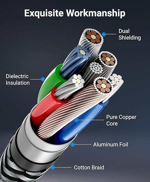 BlueRigger Component Video Cable with Audio (15FT, RCA- 5 Cable, Supports 1080i) - Compatible with DVD Players, VCR, Camcorder, Projector