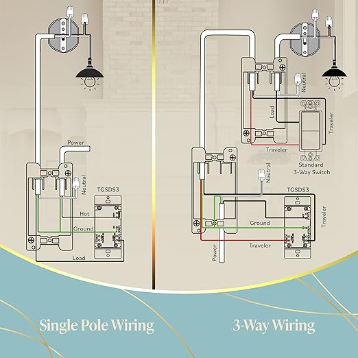 TOPGREENER Dimmer Light Switch for 200W Dimmable LED/CFL Lights, Single Pole/3-Way LED Slide Dimmer Switch,Neutral Wire Not Required,TGSDS3-W-6PCS, 6 Pack, White