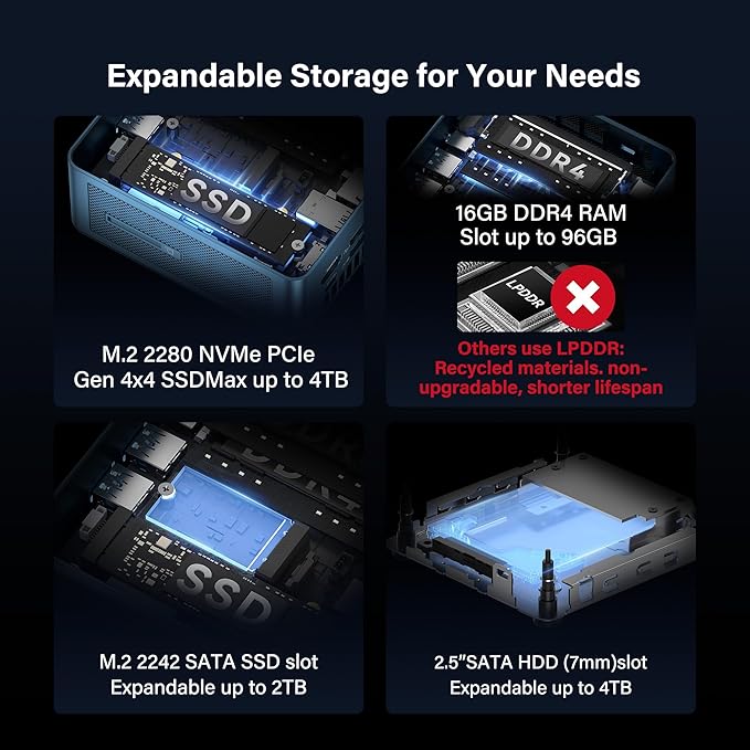 [3-Year Coverage]GEEKOM Mini PC IT12[Best Intel NUC12 Alternative] With Intel i7-1280P Mini Computers,16GB RAM/1TB SSD(Expandable, Not LPDDR) Windows 11 Pro Desktop PC (Low-Power),USB 4/8K/SD(UHS-II)