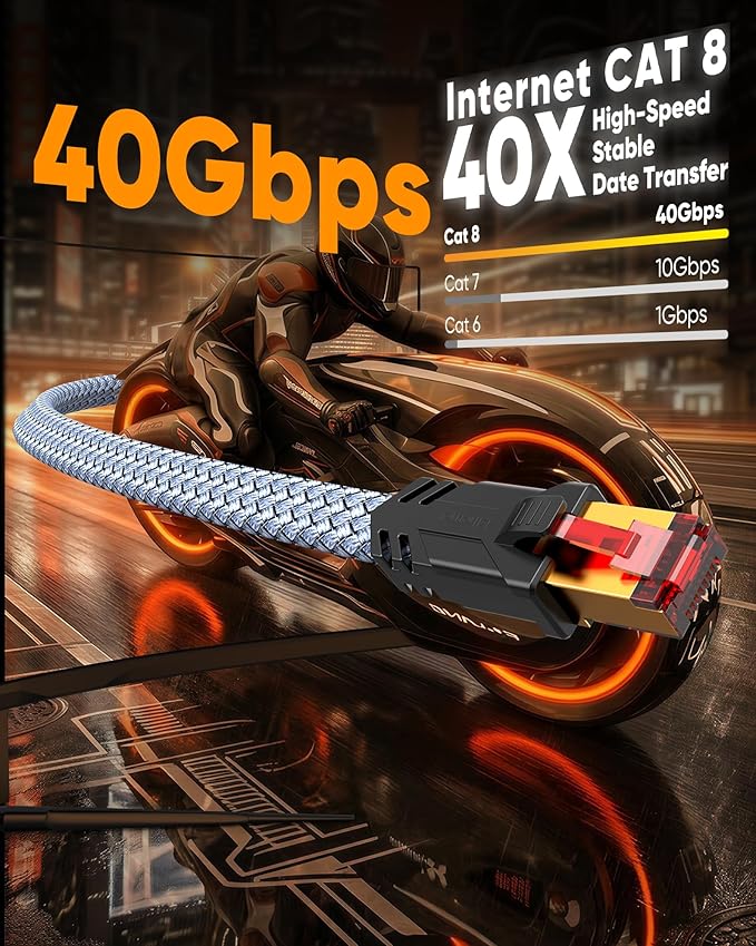 Snowkids Cat 8 Ethernet Cable 20 FT, Braided Heavy Duty High Speed - Image 3