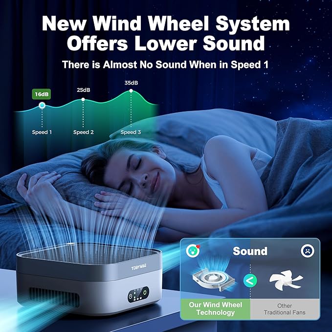 TDBYWAE Air Purifier 2 Pack for Bedroom Up to 1200 ft², H13 True HEPA Air Purifier for Pets Dust Dander Pollen Odor Smoke, with New Quiet Wind Wheel System, for Desk/Car/Travel