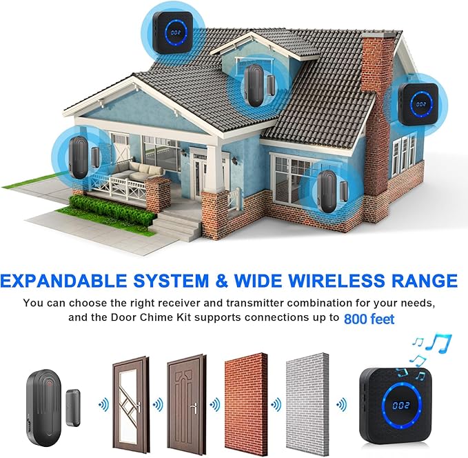 Wireless Door Chime for Business Home Office When Entering Door Alarms When Opened with 800Ft Range 55 Chimes 5 Volume Levels (1 Receiver & 4 Sensor)