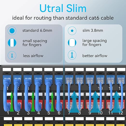 Sokqovt Cat6a Patch Cables Slim 10ft, Flexible Cat6 Ethernet Cable 10G 550MHZ - Image 2
