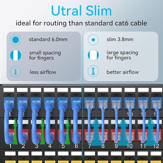 Sokqovt Cat6a Patch Cables Slim 6ft, Flexible Cat6 Ethernet Cable 10G 550MHZ - Image 2