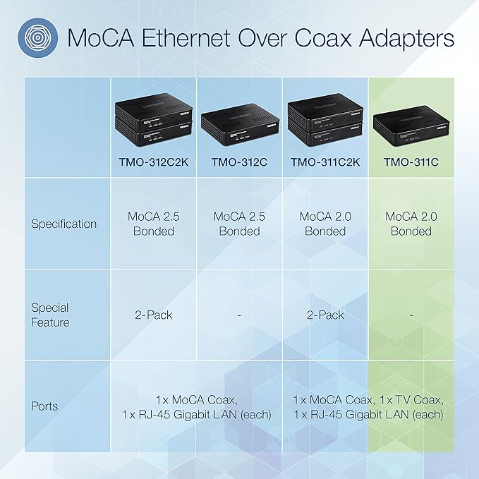 TRENDnet Ethernet Over Coax Adapter, Backward Compatible - Image 2