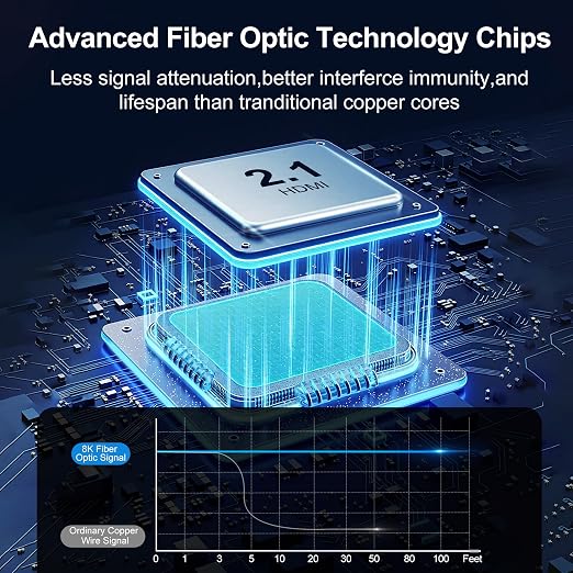 8K Fiber Optic HDMI Cable 100FT, 48Gbps Ultra High Speed Long HDMI 2.1 Cord - Image 3